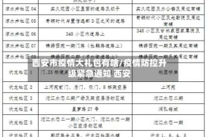 西安市疫情大礼包有啥/疫情防控升级紧急通知 西安