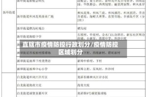 直辖市疫情防控行政划分/疫情防控区域划分