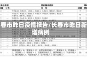 长春市昨日疫情报告/长春市昨日新增病例