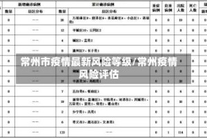 常州市疫情最新风险等级/常州疫情风险评估