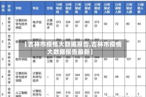 【吉林市疫情大数据报告,吉林市疫情大数据报告最新】