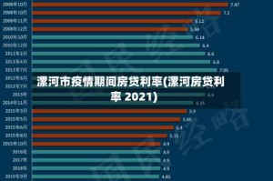 漯河市疫情期间房贷利率(漯河房贷利率 2021)