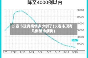 长春市现有疫情多少例了(长春市现有几例确诊病例)