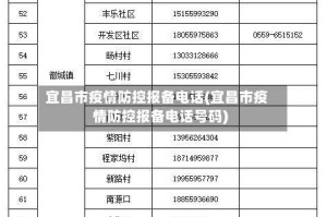 宜昌市疫情防控报备电话(宜昌市疫情防控报备电话号码)