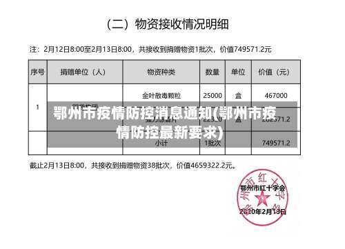 鄂州市疫情防控消息通知(鄂州市疫情防控最新要求)-第2张图片