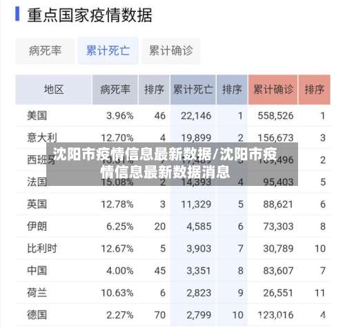 沈阳市疫情信息最新数据/沈阳市疫情信息最新数据消息-第1张图片