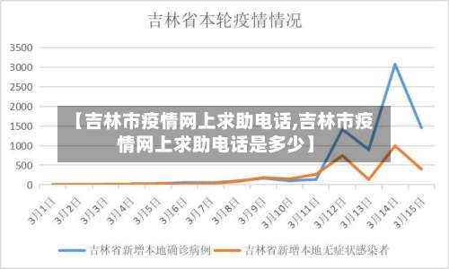 【吉林市疫情网上求助电话,吉林市疫情网上求助电话是多少】-第1张图片