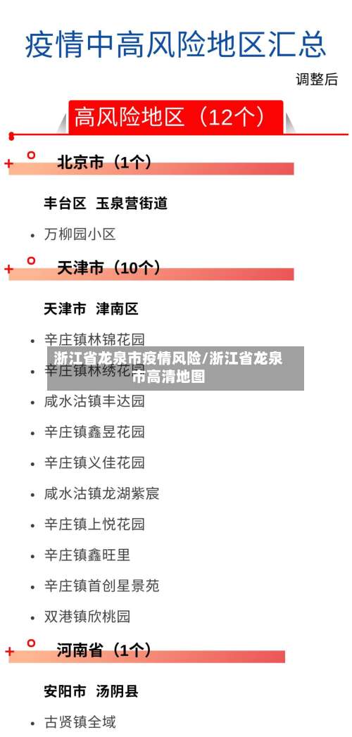 浙江省龙泉市疫情风险/浙江省龙泉市高清地图-第1张图片