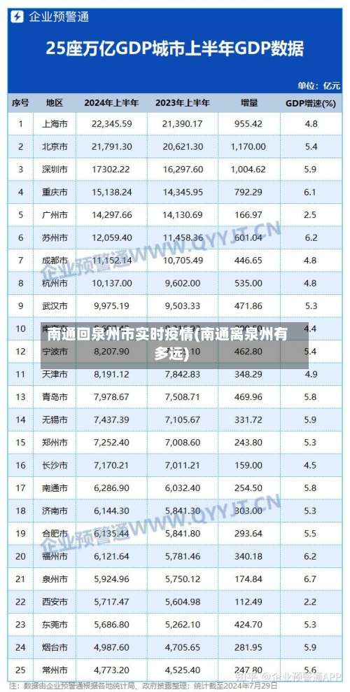 南通回泉州市实时疫情(南通离泉州有多远)-第1张图片