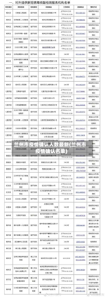 兰州市疫情确认人数最新(兰州市疫情确认名单)-第1张图片