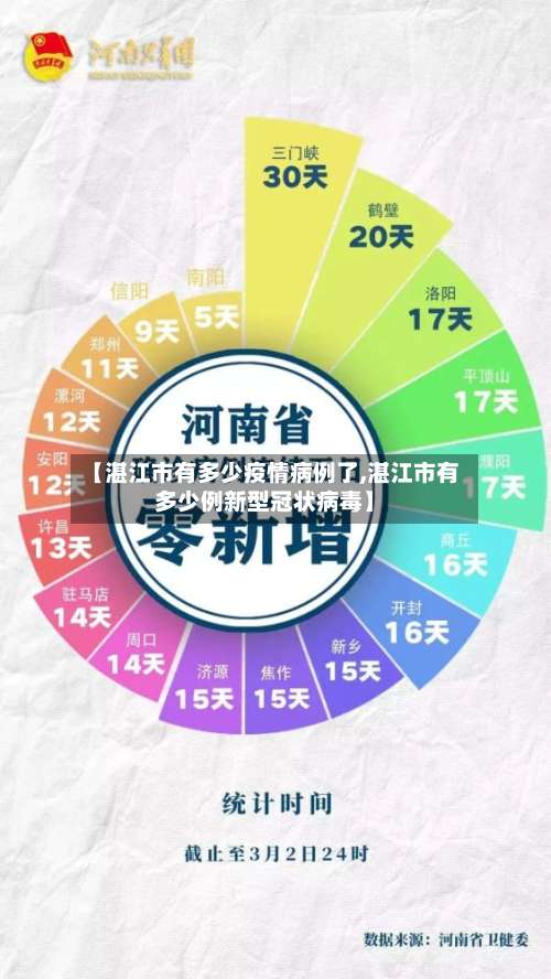 【湛江市有多少疫情病例了,湛江市有多少例新型冠状病毒】-第1张图片