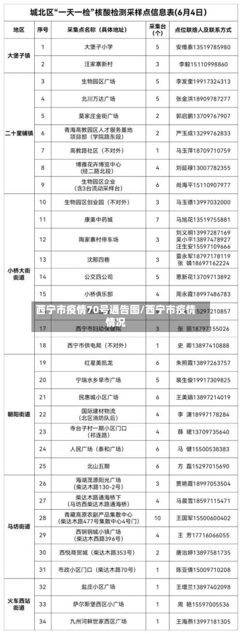 西宁市疫情70号通告图/西宁市疫情情况-第1张图片