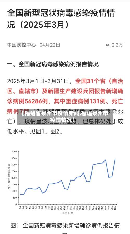 【福建省泉州市疫情新闻,福建泉州市疫情情况】-第1张图片