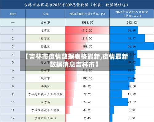【吉林市疫情数据表格最新,疫情最新数据消息吉林市】-第2张图片