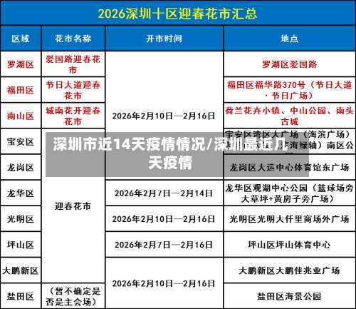 深圳市近14天疫情情况/深圳最近几天疫情-第1张图片