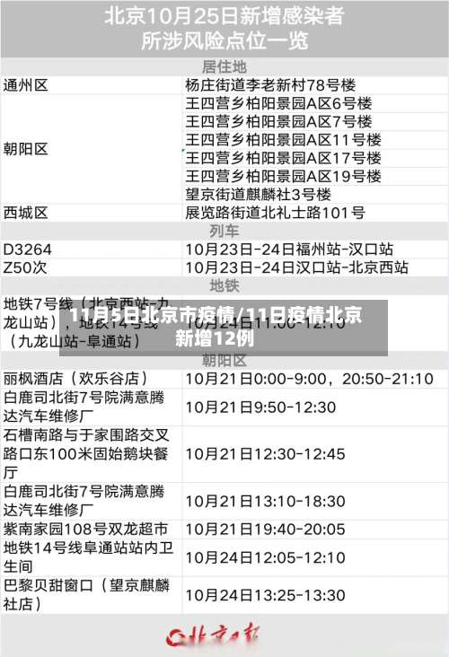 11月5日北京市疫情/11日疫情北京新增12例-第1张图片