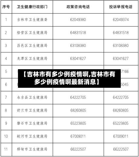 【吉林市有多少例疫情啊,吉林市有多少例疫情啊最新消息】-第3张图片