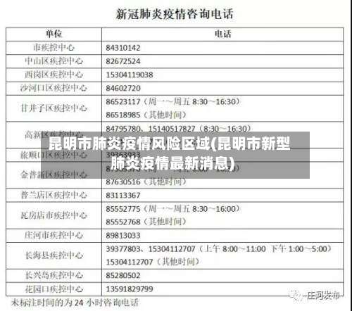 昆明市肺炎疫情风险区域(昆明市新型肺炎疫情最新消息)-第3张图片