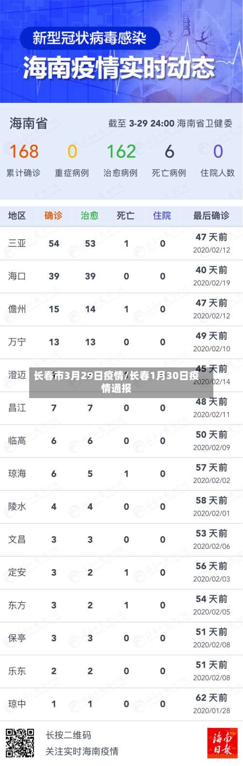 长春市3月29日疫情/长春1月30日疫情通报-第1张图片