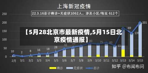 【5月28北京市最新疫情,5月15日北京疫情通报】-第1张图片